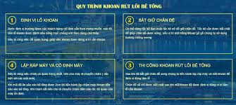 quy trinh khoan cta be tong cu khoi